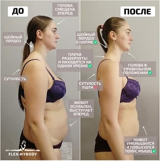 Результат участницы 21