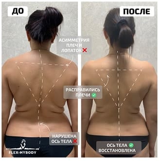 Результат участницы 31