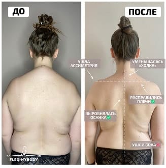Результат участницы 10