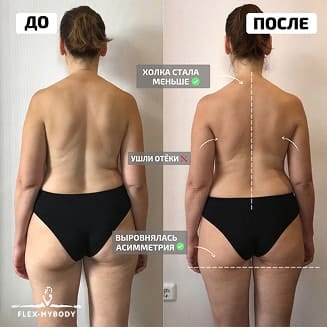 Результат участницы 13