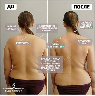 Результат участницы 22
