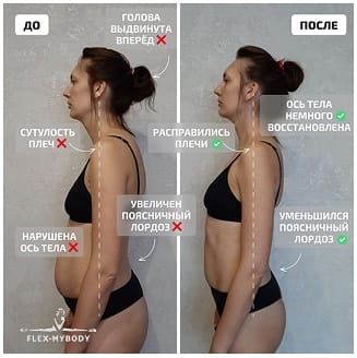 Результат участницы 23