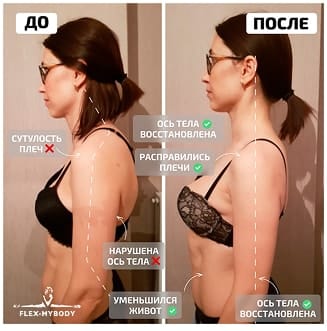 Результат участницы 26