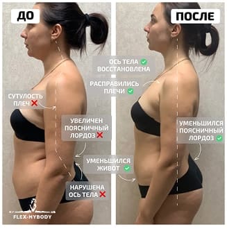 Результат участницы 30